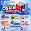 Tiga Puluh Satu Murid SD dan SMP Lolos OSN Tingkat Jatim – BeritaNasional.ID